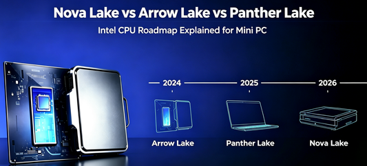 Hoja de ruta Intel Nova Lake vs Arrow Lake vs Panther Lake infografía explicada para usuarios de Mini PC, cronología 2024-2026
