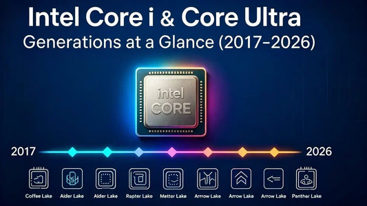 Cronología de generaciones de Intel Core i y Core Ultra, resumen de procesadores Intel y último procesador Intel de 2017 a 2026 para compradores de Mini PC