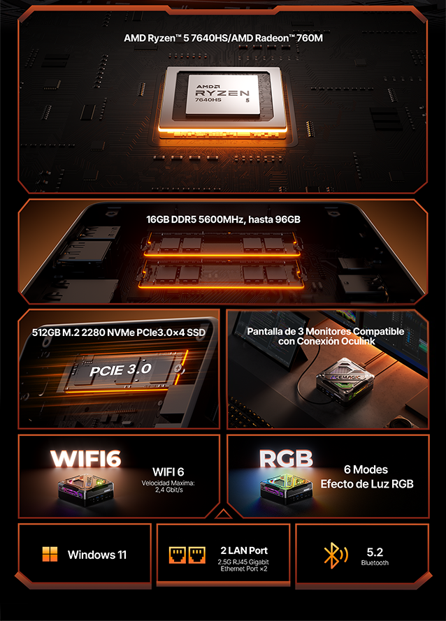 ACEMAGIC AM18  AMD Ryzen™ 5 7640HS Mini PC