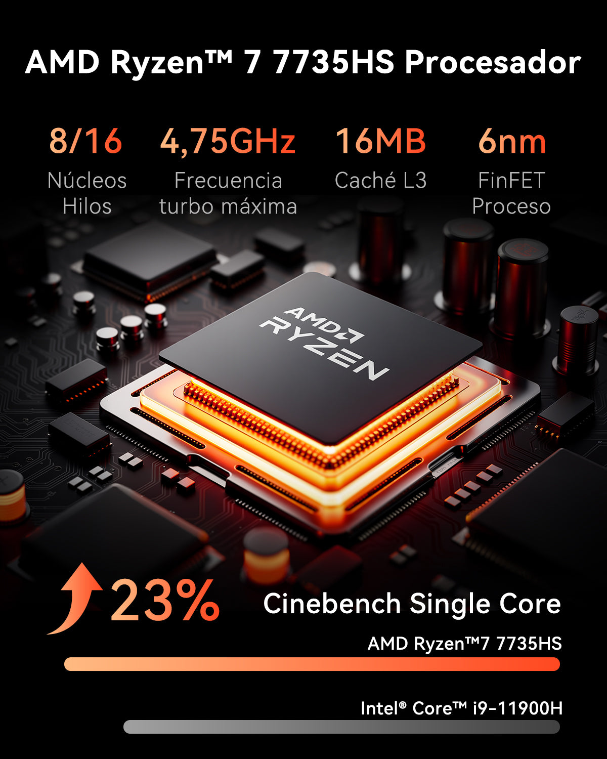 ACEMAGIC M1 AMD Ryzen™7 7735HS Mini PC